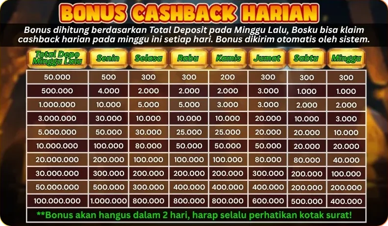 BONUS CASHBACK HARIAN